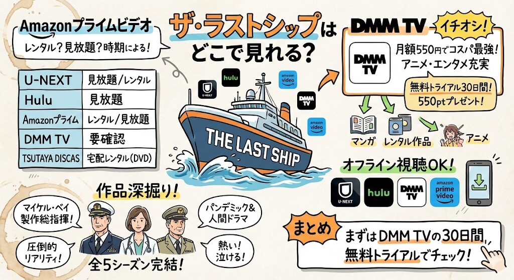 ザ・ラストシップはどこで見れる？お得な配信はこれがおすすめ！