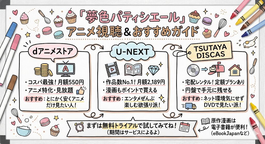 夢色パティシエールのアニメはどこで見れる？