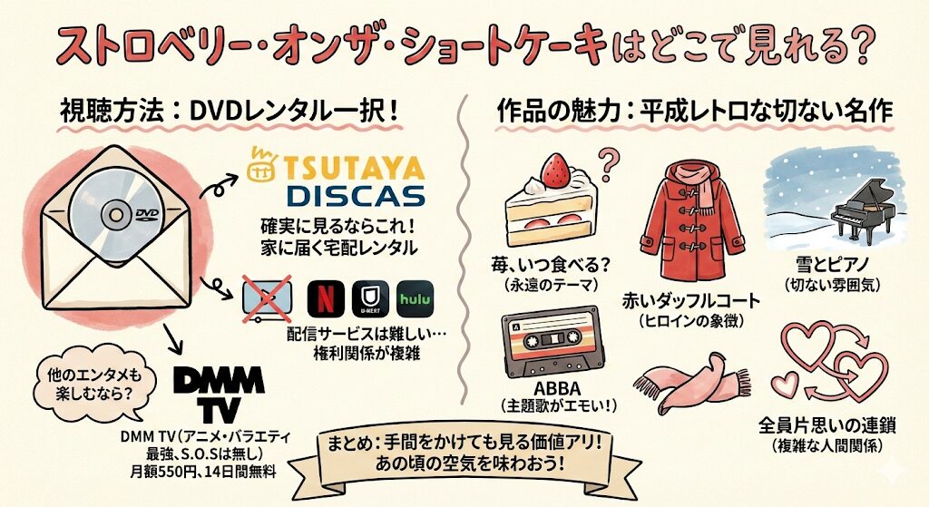 ストロベリー・オンザ・ショートケーキはどこで見れる？お得な配信はこれがおすすめ！