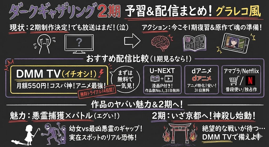 ダークギャザリング2期はどこで見れる？お得な配信はこれがおすすめ！