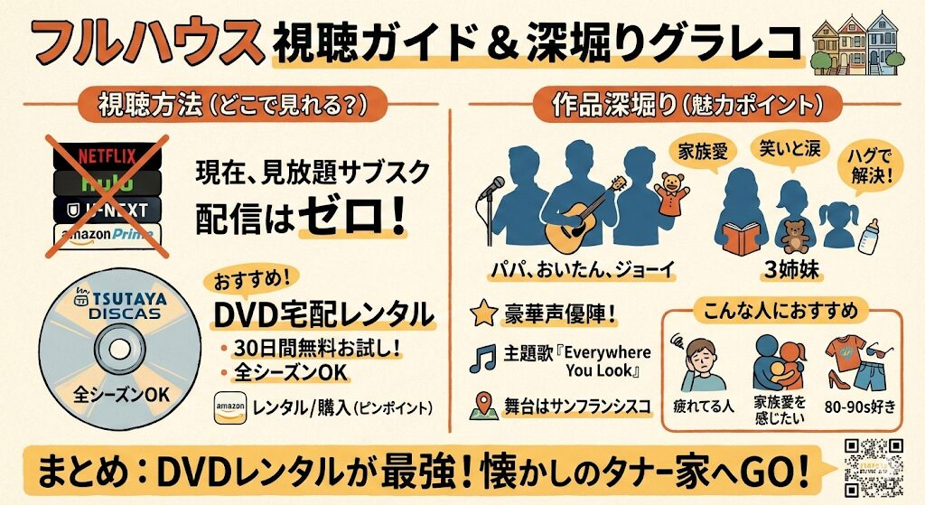 フルハウスはどこで見れる？お得な配信はこれがおすすめ！