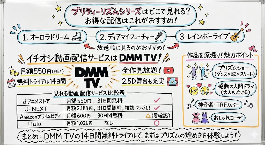 プリティーリズムシリーズはどこで見れる？お得な配信はこれがおすすめ！
