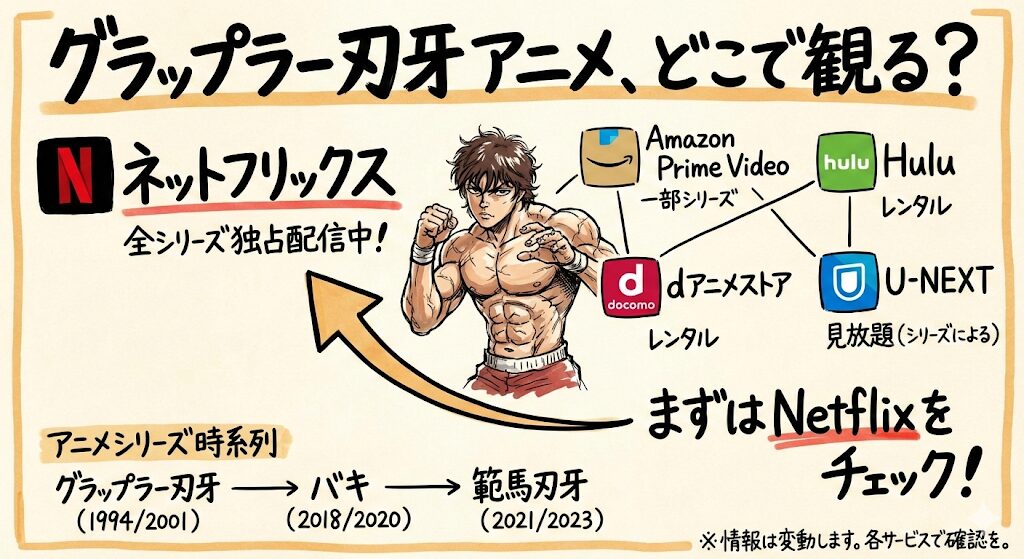 グラップラー刃牙のアニメはどこで見れる？