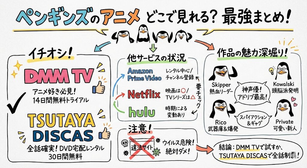 ペンギンズのアニメはどこで見れる?お得な配信はこれがおすすめ!