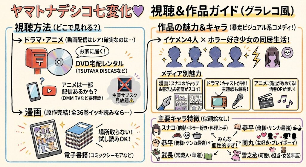 ヤマトナデシコ七変化はどこで見れる？お得な配信はこれがおすすめ！