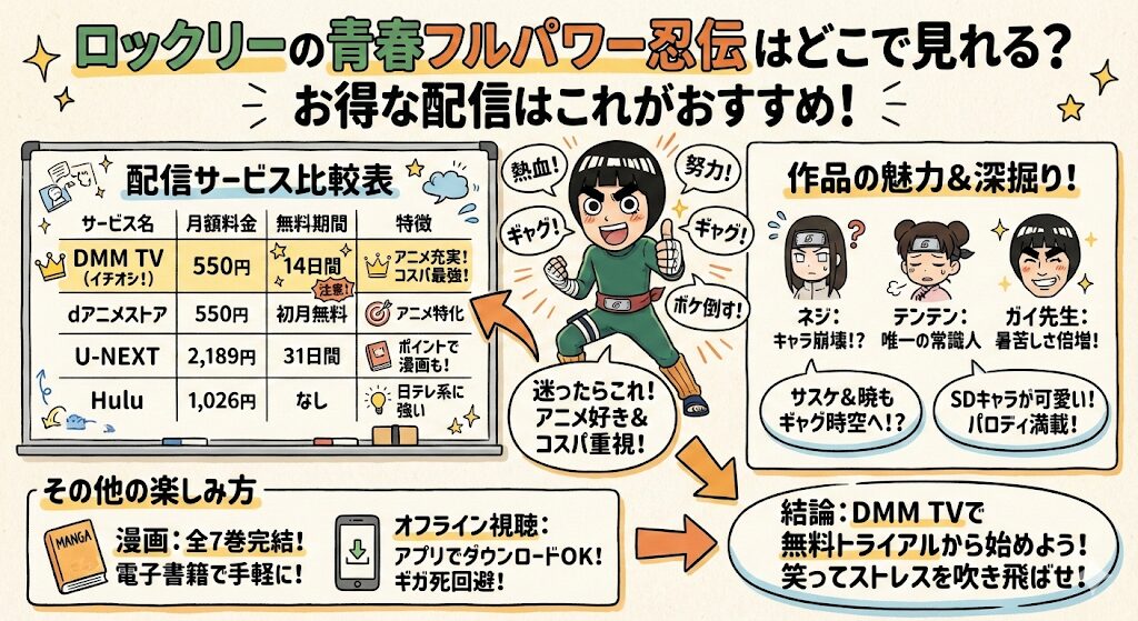 ロックリーの青春フルパワー忍伝はどこで見れる？お得な配信はこれ！