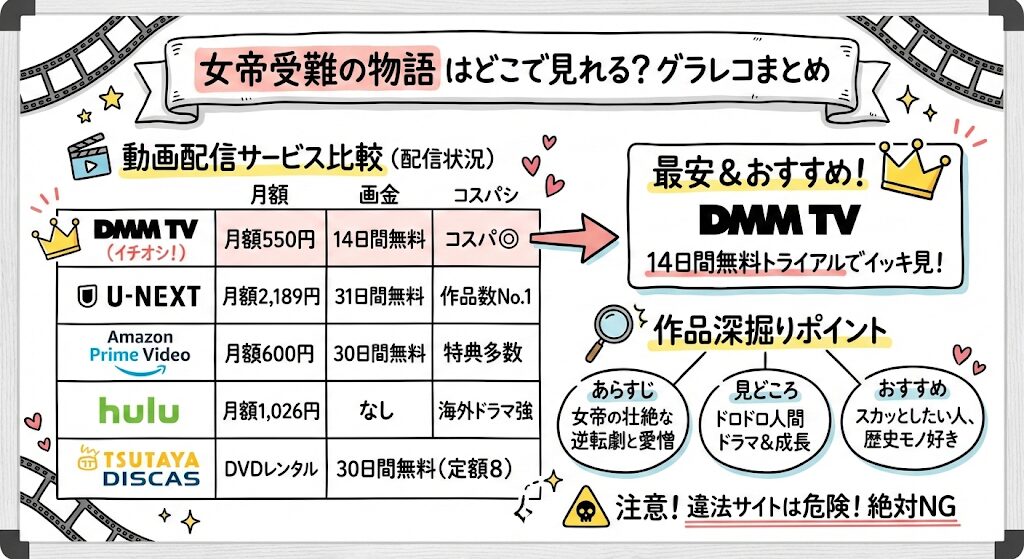 女帝受難の物語はどこで見れる?お得な配信はこれがおすすめ!