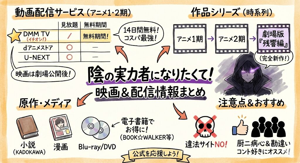 陰の実力者になりたくて！の映画はどこで見れる？お得な配信はこれがおすすめ！