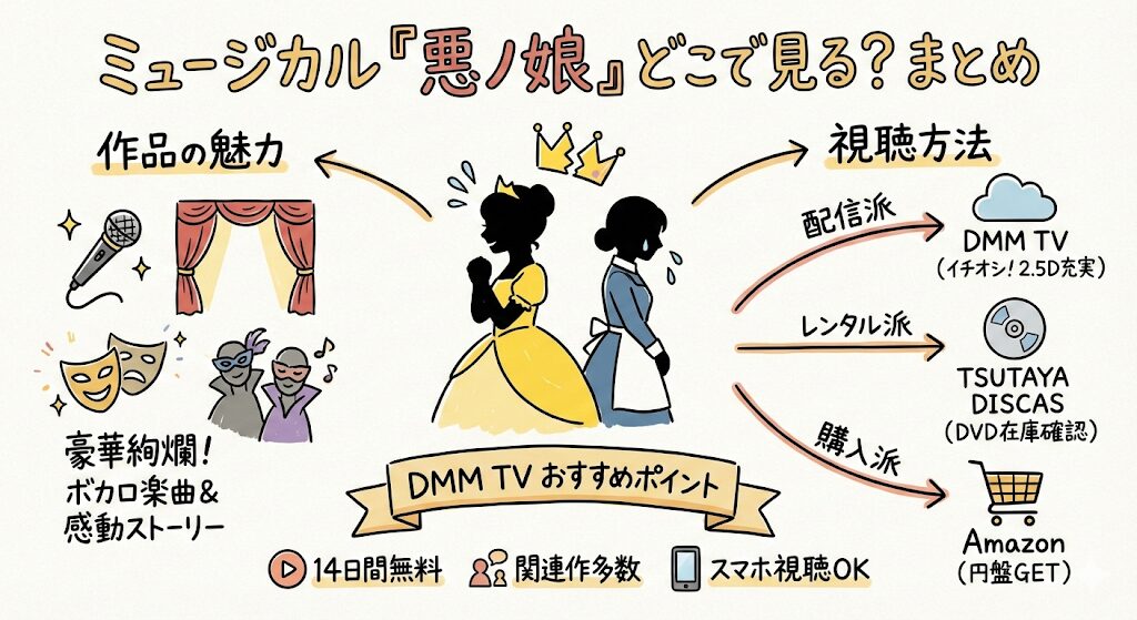 悪ノ娘のミュージカルはどこで見れる？お得な配信はこれがおすすめ！
