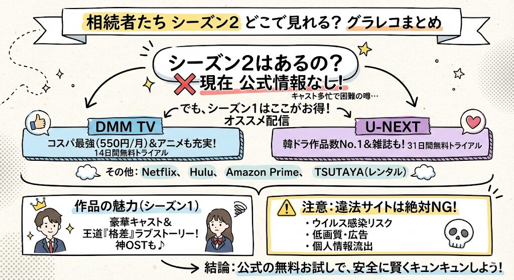 相続者たちシーズン2はどこで見れる？お得な配信はこれがおすすめ！