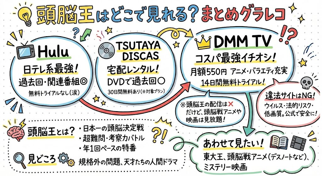 頭脳王はどこで見れる？お得な動画配信サービスはこれがおすすめ！