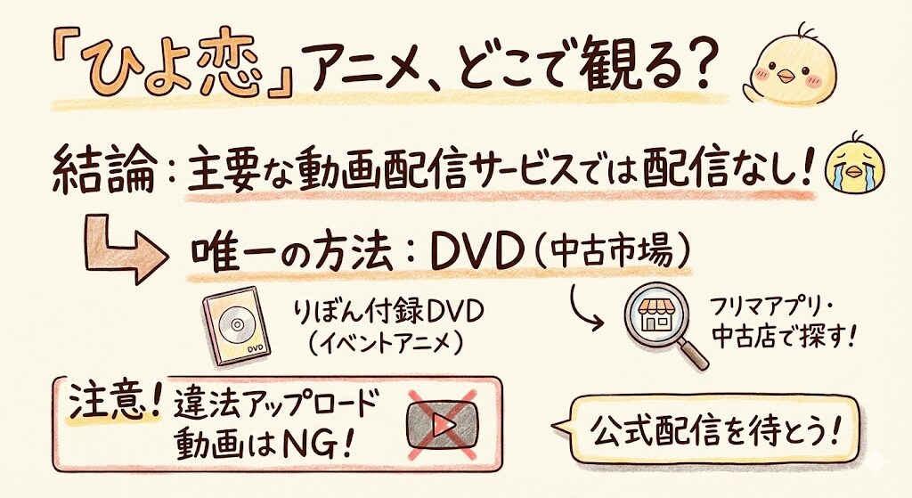 ひよ恋のアニメはどこで見れる？