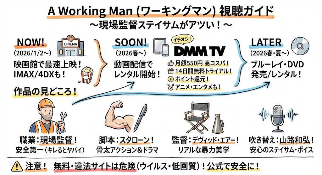 A Working Manはどこで見れる?お得な動画配信サービスはこれがおすすめ!