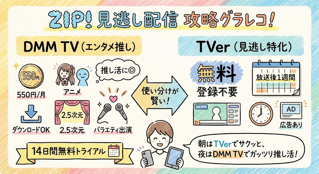 ZIP!の見逃し配信はどこで見れる?お得な動画配信サービスはこれがおすすめ!