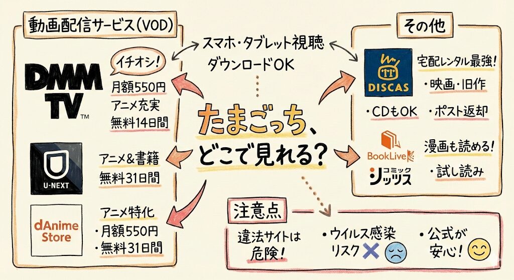 たまごっちはどこで見れる？動画配信サービスはこれがおすすめ！