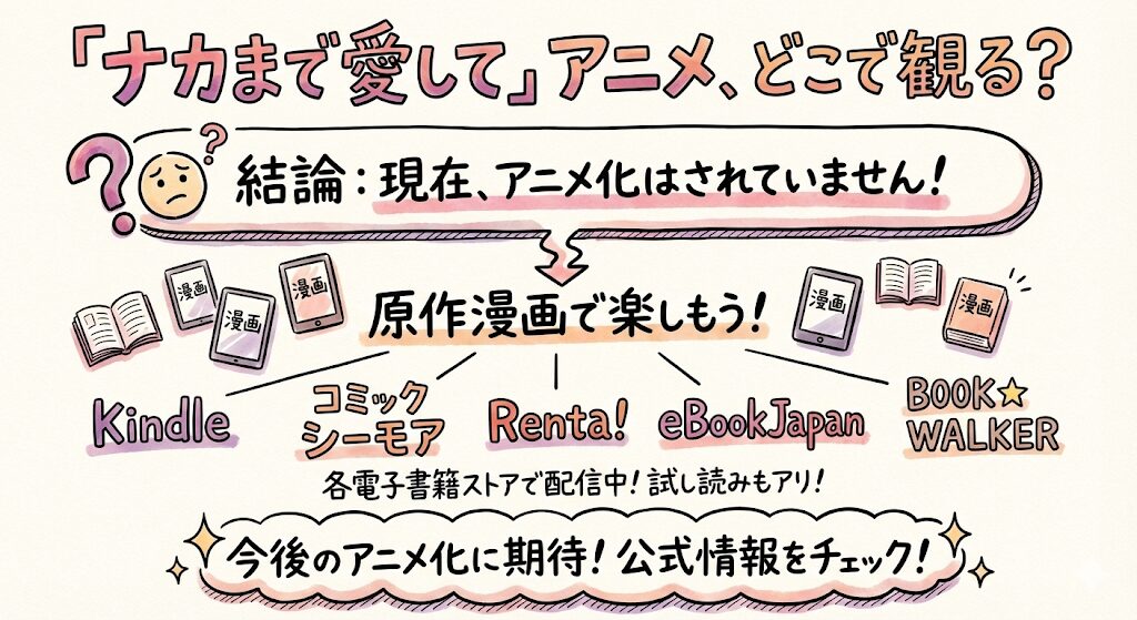 ナカまで愛してのアニメはどこで見れる？