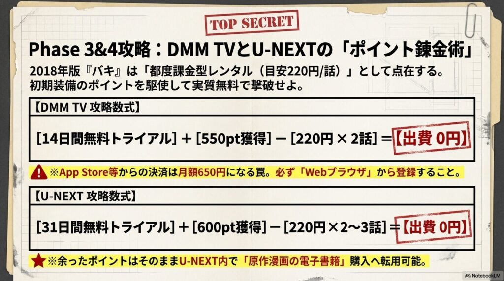 DMM TVとU-NEXTの無料トライアルと特典ポイントを活用してバキのアニメを実質無料で視聴する計算式