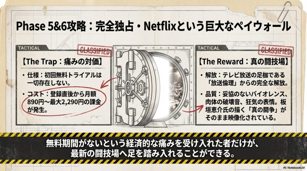 グラップラー刃牙の最新アニメを独占配信するネットフリックスの料金体系と無修正配信による圧倒的な品質