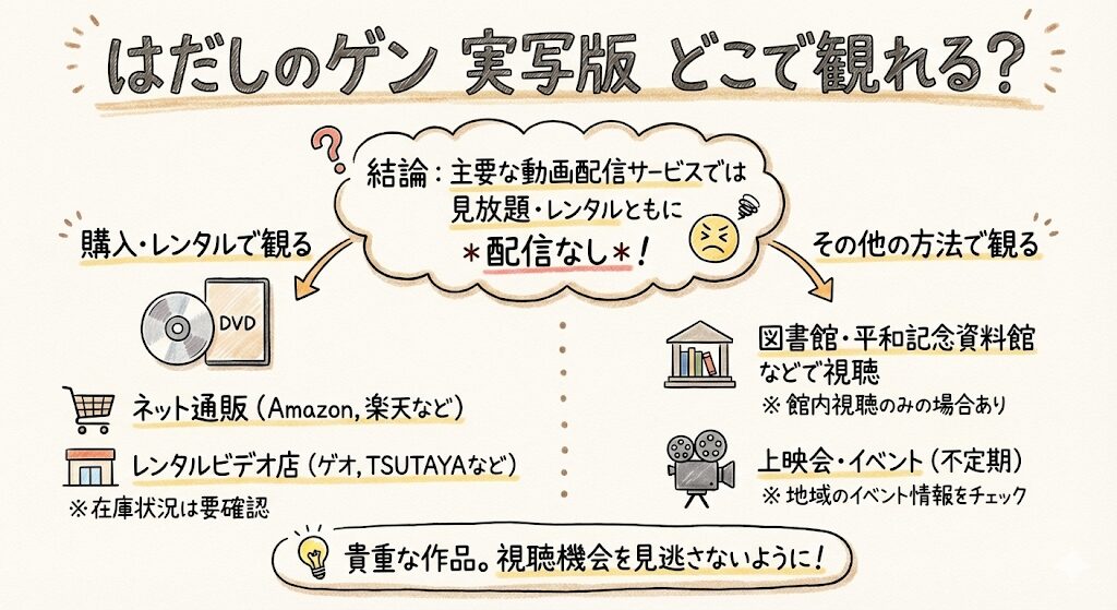 はだしのゲンの実写はどこで見れる？