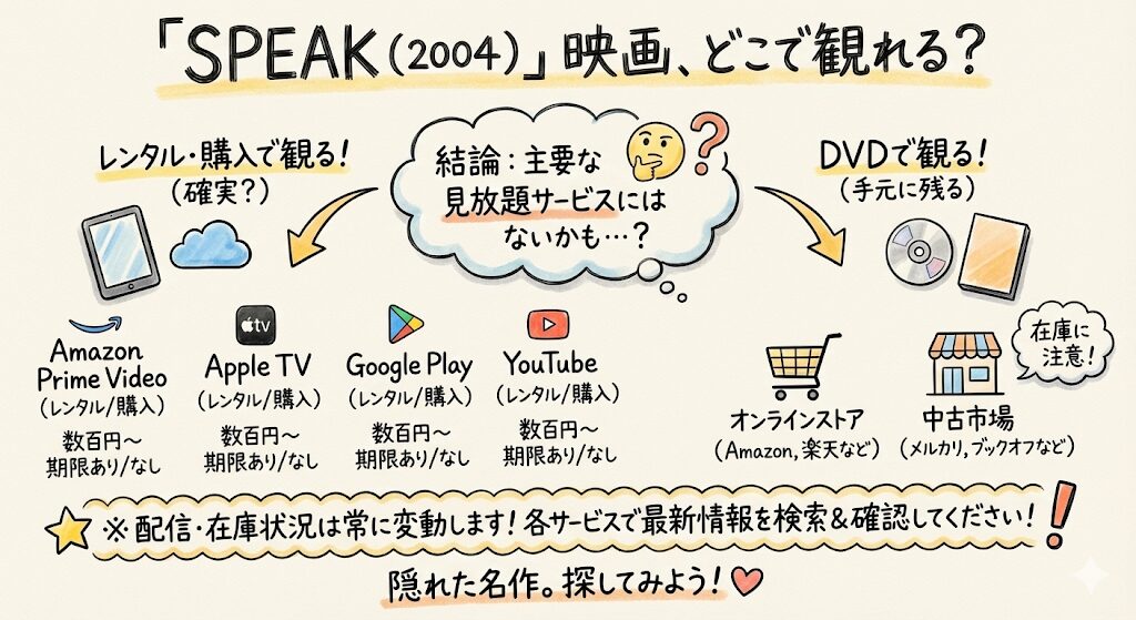 SPEAKの映画（2004）はどこで見れる？