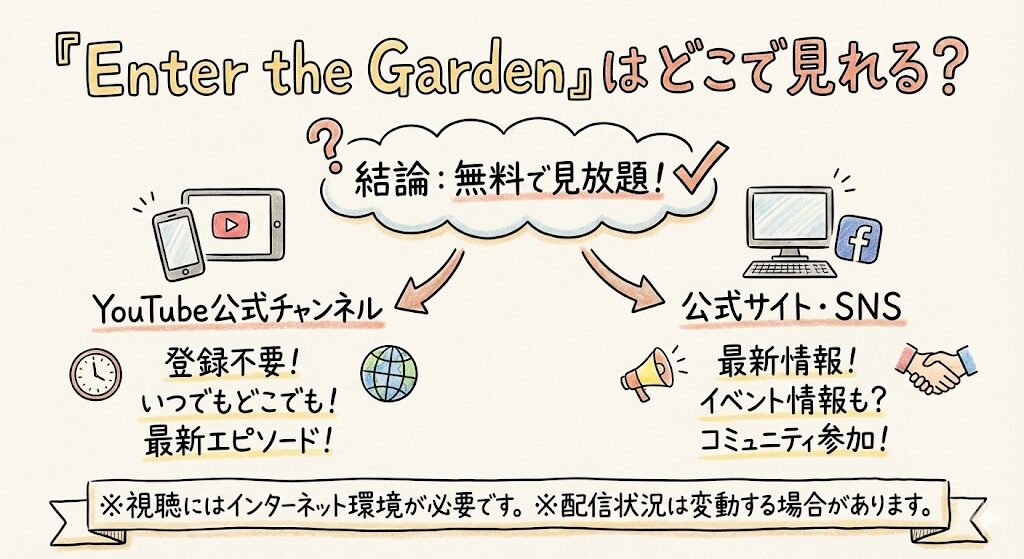 Enter the Gardenはどこで見れる？