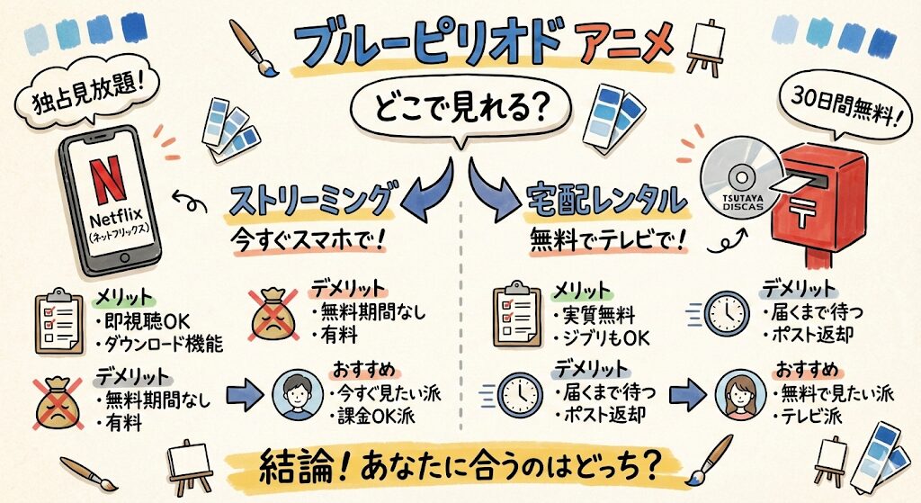 ブルーピリオドのアニメはどこで見れる?