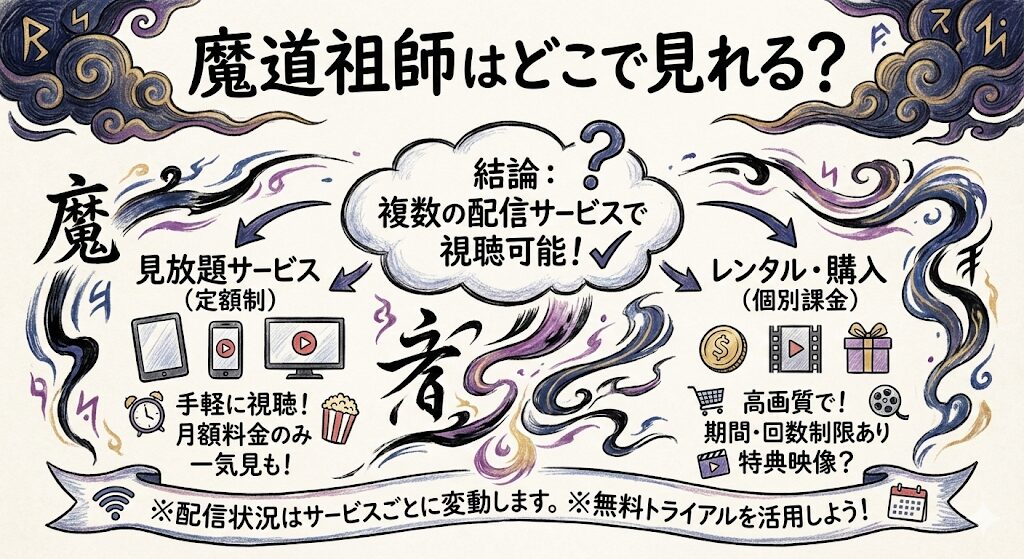 魔道祖師はどこで見れる？