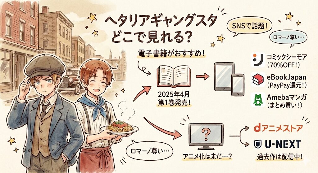 ヘタリアギャングスタはどこで見れる?