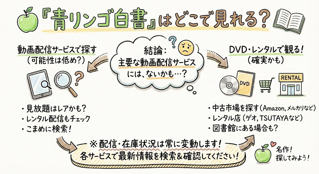 青リンゴ白書はどこで見れる？