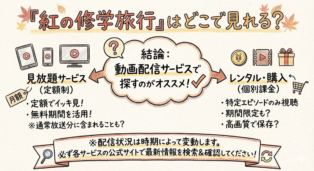 紅の修学旅行はどこで見れる?配信はこれがおすすめ!