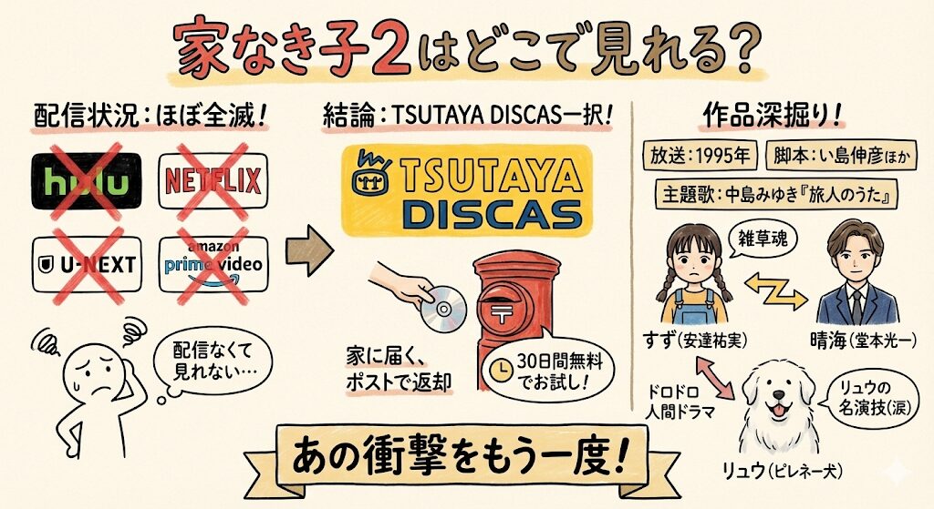 家なき子2はどこで見れる?配信されない理由は?
