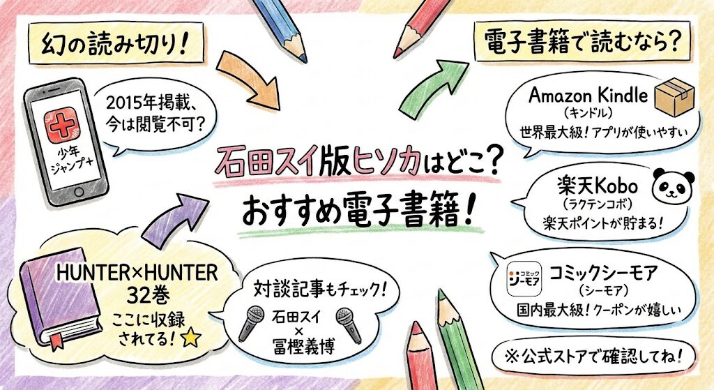 石田スイのヒソカはどこで見れる?電子書籍はこれがおすすめ!