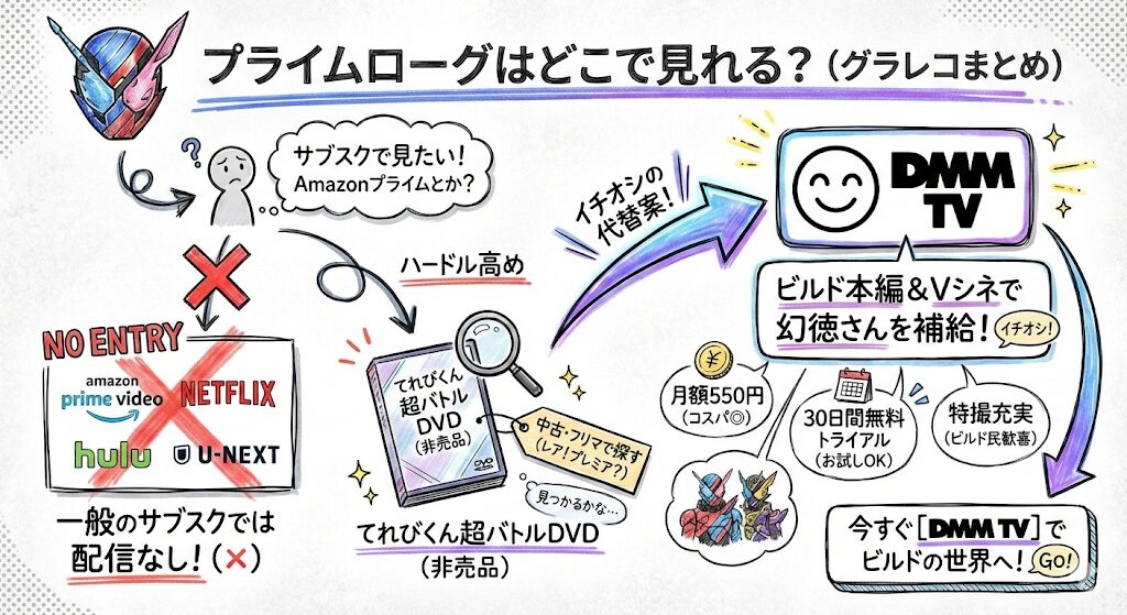 プライムローグはどこで見れる?配信はこれがおすすめ!
