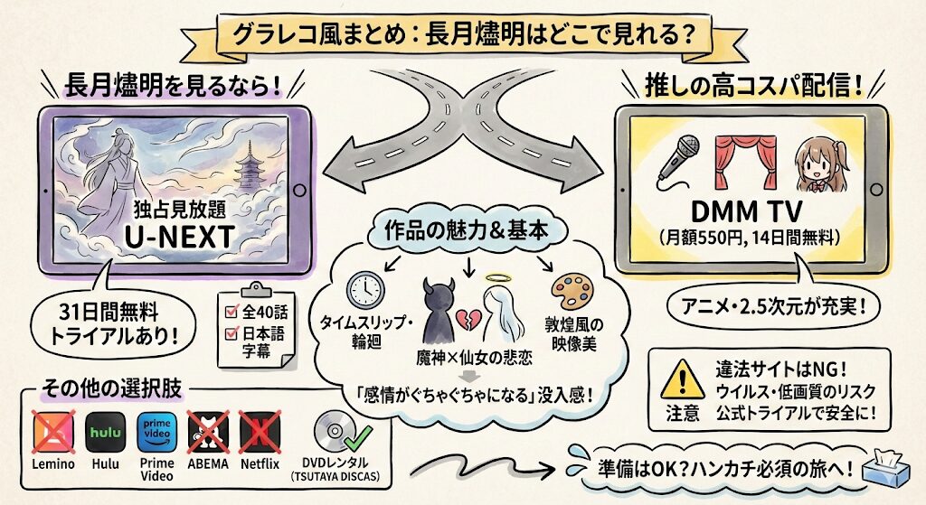 長月燼明はどこで見れる？お得な動画配信サービスはこれがおすすめ！