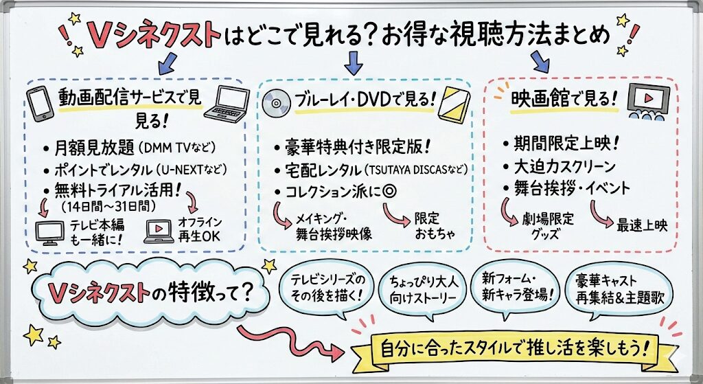 Vシネクストはどこで見れる？お得な動画配信サービスはこれがおすすめ！