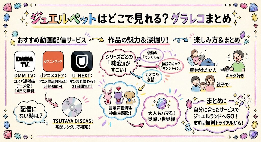 ジュエルペットはどこで見れる？お得な動画配信サービスはこれがおすすめ！