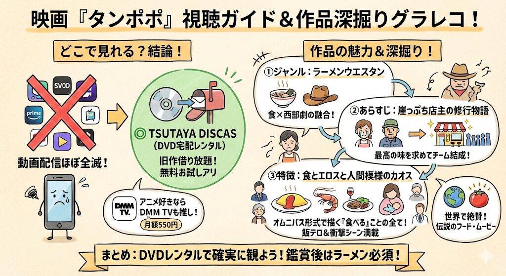 タンポポ（映画）はどこで見れる？お得な動画配信サービスはこれがおすすめ！