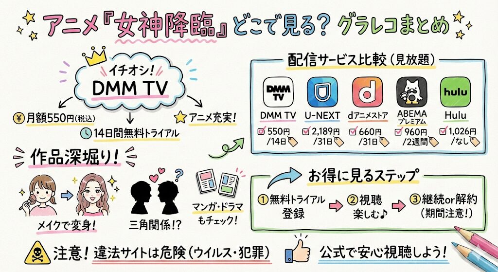 女神降臨のアニメはどこで見れる?お得な動画配信サービスはこれがおすすめ!