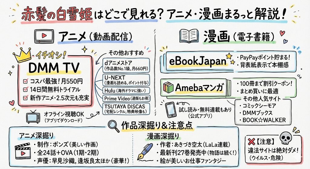 赤髪の白雪姫はどこで見れる?アニメ・漫画まるっと解説!