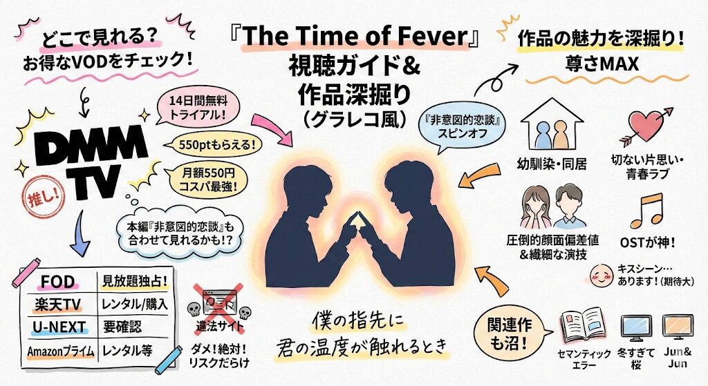 The Time of Feverはどこで見れる?お得な動画配信サービスはこれ!