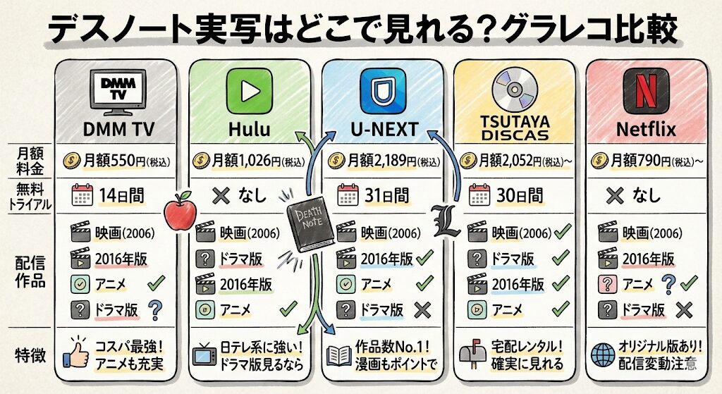 デスノートの実写はどこで見れる？お得な動画配信サービスはこれがおすすめ！