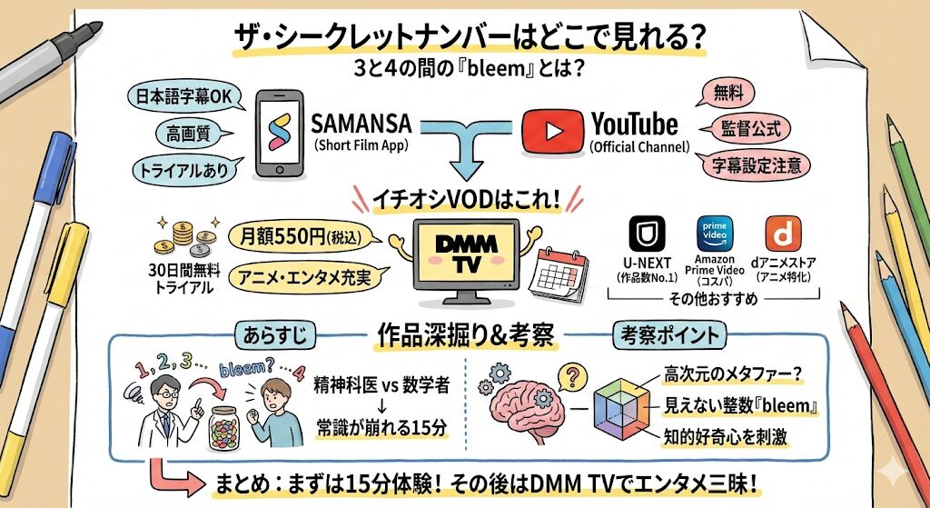 ザ・シークレットナンバーはどこで見れる？お得な動画配信サービスはこれ！
