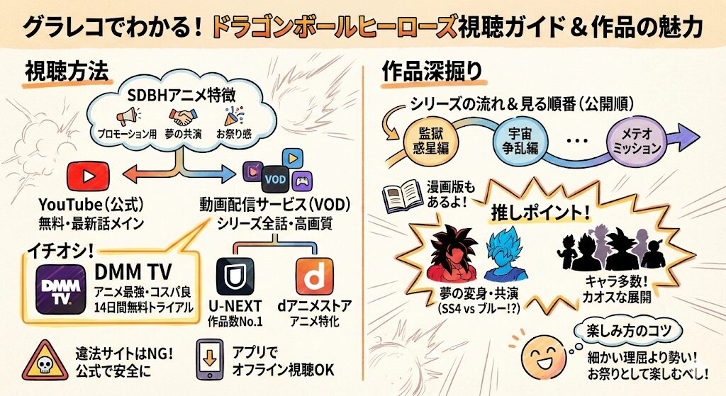 ドラゴンボールヒーローズのアニメはどこで見れる?お得な配信はこれ!