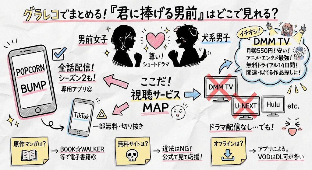 君に捧げる男前のドラマはどこで見れる？お得な動画配信サービスはこれ！