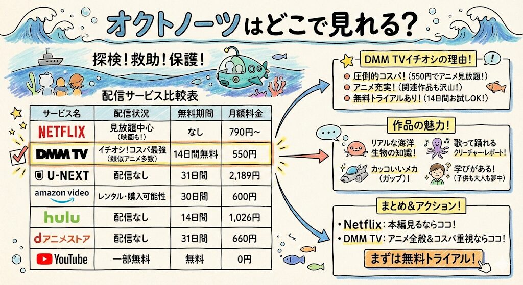 オクトノーツはどこで見れる?お得な動画配信サービスはこれがおすすめ!