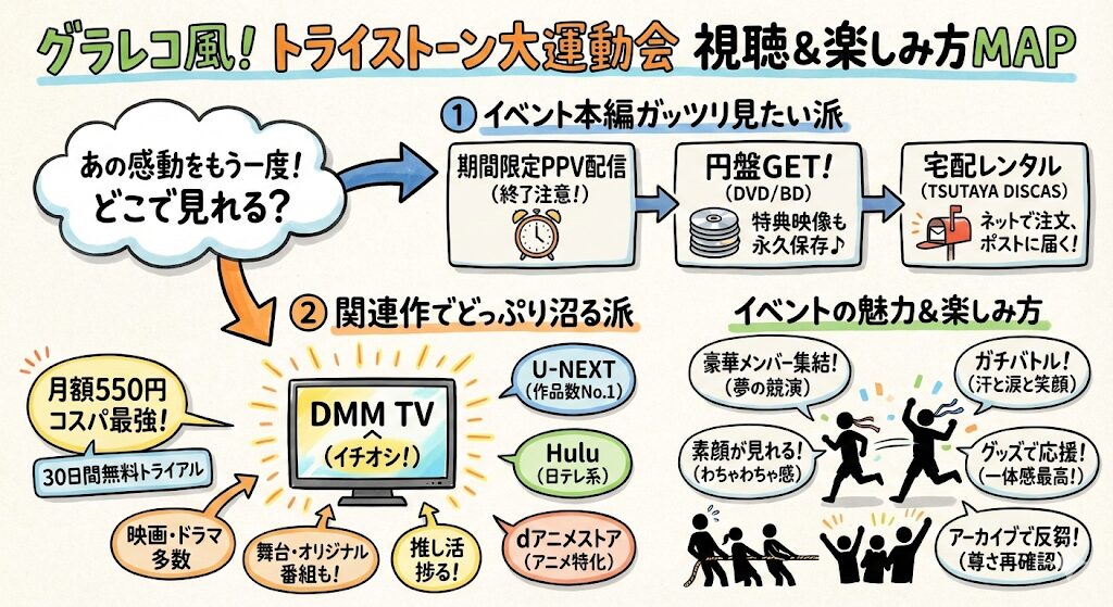 トライストーン大運動会はどこで見れる？お得な動画配信サービスはこれ！