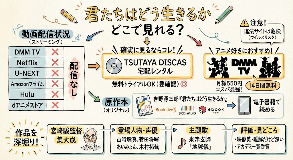 君たちはどう生きるかはどこで見れる？お得な動画配信サービスはこれ！