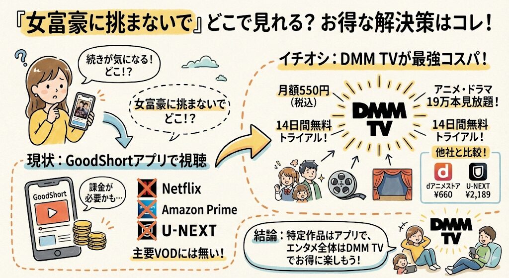 女富豪に挑まないではどこで見れる?お得な動画配信サービスはこれ!