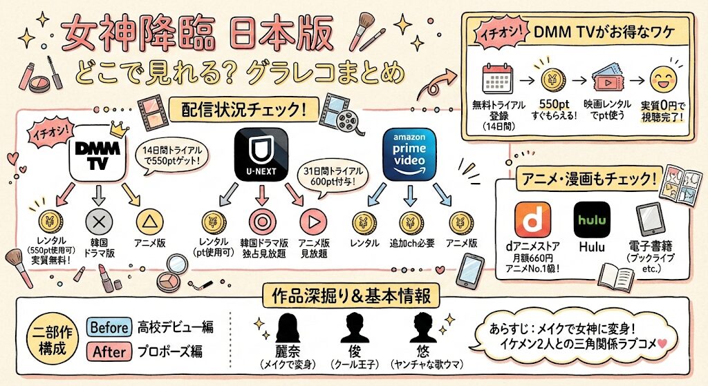 女神降臨日本版はどこで見れる？お得な動画配信サービスはこれがおすすめ！