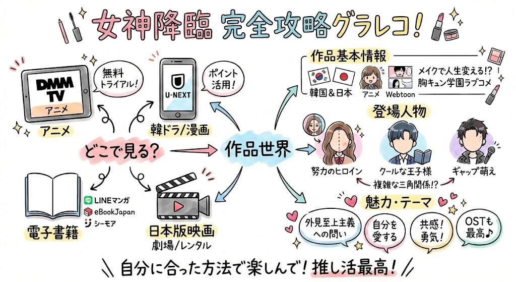 女神降臨はどこで見れる?韓国ドラマ日本版アニメ漫画まるっと解説!